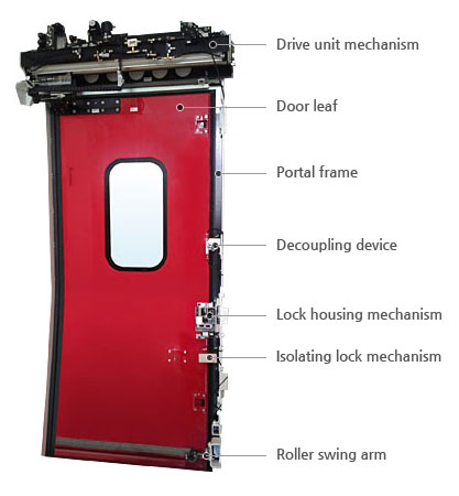 Door Control Unit