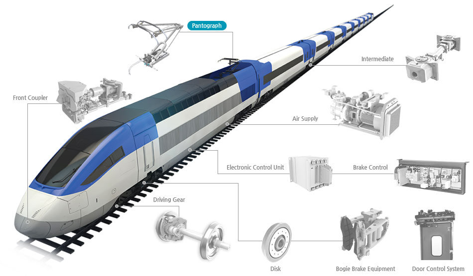 Pantograph